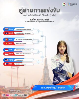 การแข่งขันกีฬาเทควันโดประเภทต่อสู้ ในการแข่งขันกีฬาซีเกมส์ ครั้งที่ 33  ณ ไอส์แลนด์ฮอลล์ ศูนย์การค้าแฟชั่นไอส์แลนด์ ในวันที่ 11 ธันวาคม 2568  👇🏻

นักกีฬาเทควันโดทีมชาติไทย จะลงทำการแข่งขัน จำนวน 4 คน ดังนี้

1. นางสาวพัชรกัญน์  พูลเกิด 
🇹🇭รุ่นน้ำหนักไม่เกิน 46 กิโลกรัม

2. นางสาวปิยะฉัตรฤทัย  ชารีวรรณ 
🇹🇭รุ่นน้ำหนักไม่เกิน 67 กิโลกรัม

3. นายวิศวกร  ใจชู 
🇹🇭รุ่นน้ำหนักไม่เกิน 54 กิโลกรัม

4. นายชายชล  โช 
🇹🇭รุ่นน้ำหนักไม่เกิน 87 กิโลกรัม

⏰เริ่มการแข่งขันเวลา 10.00 น. เป็นต้นไป

อย่าลืมส่งกำลังใจให้นักกีฬาเทควันโดทีมชาติไทยด้วยนะคะ  🇹🇭👍🏻🎉