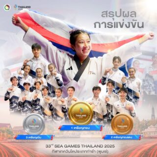 สรุปผลการแข่งขันกีฬาเทควันโด ประเภทท่ารำ
ในการแข่งกีฬาซีเกมส์ ครั้งที่ 33  
ณ ไอส์แลนด์ฮอลล์  ศูนย์การค้าแฟชั่นไอส์แลนด์ 
วันพุธที่ 10 ธันวาคม 2568 

นักกีฬาเทควันโดทีมชาติไทย สามารถทำผลงานได้ 
1 เหรียญทอง 3 เหรียญเงิน และ 2 เหรียญทองแดง ดังนี้

1 เหรียญทอง🥇
🥇ประเภทฟรีสไตล์เดี่ยวหญิง
🇹🇭นางสาววัชรกุล ลิ้มจิตรกร

3 เหรียญเงิน 🥈🥈🥈
🥈ประเภทฟรีสไตล์เดี่ยวชาย
🇹🇭นายอัจฉริยะ เกิดแก้ว

🥈ประเภทพุมเซ่ทีมหญิง
🇹🇭นางสาวชุติกาญจน์ ลาภนิตยพันธ์
🇹🇭นางสาวรัชฎาวัลย์ ตะเพียนทอง
🇹🇭นางสาวชลกร ชยวัฑโฒ

🥈ประเภทฟรีสไตล์ทีมผสม
🇹🇭นายพีรพัฒน์ ตระการวิจิตร
🇹🇭นายนาวิน ปินฑะสูตร
🇹🇭นายณัฏฐชัย สุทา
🇹🇭นางสาวศศิภา ชูผล
🇹🇭นางสาวฐิตารีย์ แก้วโอฬารวสุ
🇹🇭นางสาวสาริศา ไทยทองหลาง

2 เหรียญทองแดง 🥉🥉
🥉ประเภทพุมเซ่คู่ผสม
🇹🇭นางสาวชลกร ชยวัฑโฒ
🇹🇭นายธนา เขียวลายเลิศ

🥉ประเภทพุมเซ่ทีมชาย
🇹🇭นายสิปปกร เวชกรปฏิวงศ์
🇹🇭นายธนา เขียวลายเลิศ
🇹🇭นายนาวิน ปินฑะสูตร

ขอแสดงความยินดีด้วยนะคะ 🎉🇹🇭👍🏻