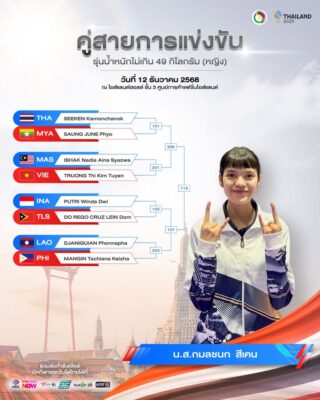 การแข่งขันกีฬาเทควันโดประเภทต่อสู้ ในการแข่งขันกีฬาซีเกมส์ ครั้งที่ 33  ณ ไอส์แลนด์ฮอลล์ ศูนย์การค้าแฟชั่นไอส์แลนด์ ในวันที่ 12 ธันวาคม 2568  👇🏻

นักกีฬาเทควันโดทีมชาติไทย จะลงทำการแข่งขัน จำนวน 5 คน ดังนี้

1. นางสาวกมลชนก  สีเคน 
🇹🇭รุ่นน้ำหนักไม่เกิน 49 กิโลกรัม

2. นางสาวกัญจ์ณาลักษณ์  ชื่นชูกลิ่น 
🇹🇭รุ่นน้ำหนักไม่เกิน 73 กิโลกรัม

3. นายสิรวิชญ์  มะหะหมัด 
🇹🇭รุ่นน้ำหนักไม่เกิน 58 กิโลกรัม

4. นายบัลลังก์  ทับทิมเเดง 
🇹🇭รุ่นน้ำหนักไม่เกิน 68 กิโลกรัม

5. นายธนาธร  แซ่โจ 
🇹🇭รุ่นน้ำหนักไม่เกิน 80 กิโลกรัม

⏰เริ่มการแข่งขันเวลา 10.00 น. เป็นต้นไป

อย่าลืมส่งกำลังใจให้นักกีฬาเทควันโดทีมชาติไทยด้วยนะคะ  🇹🇭👍🏻🎉