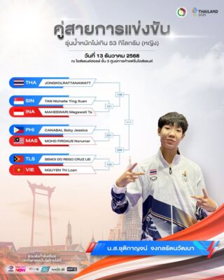 การแข่งขันกีฬาเทควันโดประเภทต่อสู้ ในการแข่งขันกีฬาซีเกมส์ ครั้งที่ 33  ณ ไอส์แลนด์ฮอลล์ ศูนย์การค้าแฟชั่นไอส์แลนด์ ในวันสุดท้ายวันที่ 13 ธันวาคม 2568  👇🏻

นักกีฬาเทควันโดทีมชาติไทย จะลงทำการแข่งขัน จำนวน 5 คน ดังนี้

1. นางสาวชุติกาญจน์  จงกลรัตนวัฒนา 
🇹🇭รุ่นน้ำหนักไม่เกิน 53 กิโลกรัม

2. นางสาวพรรณนภา  หาญสุจินต์ 
🇹🇭รุ่นน้ำหนักไม่เกิน 57 กิโลกรัม

3. นางสาวศศิกานต์  ทองจันทร์ 
🇹🇭รุ่นน้ำหนักไม่เกิน 62 กิโลกรัม

4. นายธนภูมิ  เฟื่องน้อย 
🇹🇭รุ่นน้ำหนักไม่เกิน 63 กิโลกรัม

5. นายกฤตยชญ์  พร้อมปัจจุ 
🇹🇭รุ่นน้ำหนักไม่เกิน 74 กิโลกรัม

⏰เริ่มการแข่งขันเวลา 10.00 น. เป็นต้นไป

อย่าลืมส่งกำลังใจให้นักกีฬาเทควันโดทีมชาติไทยด้วยนะคะ  🇹🇭👍🏻🎉