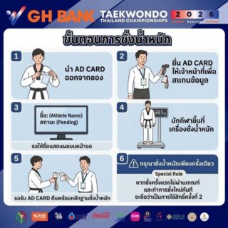 📣 ประชาสัมพันธ์ ขั้นตอนการชั่งน้ำหนัก

📍ชุดชั่งน้ำหนัก ชั้น G (ใต้ถุนอาคาร)

การแข่งขัน G H Bank เทควันโดชิงชนะเลิศแห่งประเทศไทย  ประจำปี 2569 ประเภทต่อสู้  ในระหว่างวันที่ 26-30 มีนาคม 2569 ณ อาคารนนทบุรียิมเนเซียม  สนามกีฬาองค์การบริหารส่วนจังหวัดนนทบุรี👇🏻