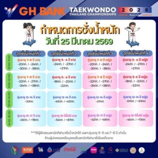 📣 กำหนดการชั่งน้ำหนัก
🗓️วันที่ 25 มีนาคม 2569
📍จุดชั่งน้ำหนัก ชั้นG  ใต้ถุนอาคาร

การแข่งขัน G H Bank เทควันโดชิงชนะเลิศแห่งประเทศไทย  ประจำปี 2569 ประเภทต่อสู้  ณ อาคารนนทบุรียิมเนเซียม  สนามกีฬาองค์การบริหารส่วนจังหวัดนนทบุรี👇🏻