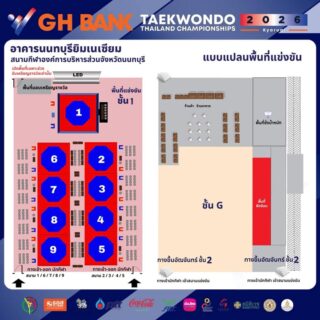 📣 แบบแปลนพื้นที่สนามแข่งขัน ทางขึ้นอาคาร

📍ชั้น G จุดชั่งน้ำหนัก ,ฝึกซ้อม,ร้านค้า
📍ชั้น 1 สนามแข่งขัน 
📍ชั้น 2 อัฒจันทร์

การแข่งขัน G H Bank เทควันโดชิงชนะเลิศแห่งประเทศไทย  ประจำปี 2569 ประเภทต่อสู้  ในระหว่างวันที่ 26-30 มีนาคม 2569 ณ อาคารนนทบุรียิมเนเซียม  สนามกีฬาองค์การบริหารส่วนจังหวัดนนทบุรี👇🏻