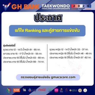 📢 ประกาศแก้ไข Ranking และคู่สายการแข่งขัน

รุ่นดังต่อไปนี้ 

ยุวชน ชาย 12 - 14 ปี น้ำหนัก 61 - 65 กก.
ยุวชน หญิง 12 - 14 ปี น้ำหนัก 33 - 37 กก.
เยาวชน ชาย 15 - 17 ปี น้ำหนัก 51 - 55 กก.
ประชาชน ชาย 18ปีขึ้นไป น้ำหนัก 63 - 68 กก.
ประชาชน ชาย 18ปีขึ้นไป น้ำหนัก 68 - 74 กก.
ประชาชน หญิง 18ปีขึ้นไป น้ำหนัก 46 - 49 กก.
ประชาชน หญิง 18ปีขึ้นไป น้ำหนัก 57 - 62 กก.

เนื่องจากพบข้อผิดพลาดในลำดับRanking ที่ได้ประกาศไปก่อนหน้านี้ ส่งผลให้การจัดคู่สายมีความคลาดเคลื่อน

ทางฝ่ายจัดการแข่งขันได้ดำเนินการตรวจสอบและแก้ไขข้อมูลเรียบร้อยแล้ว โดยมีการ ปรับปรุงลำดับ Ranking และจัดคู่สายใหม่ทั้งหมด เพื่อความถูกต้องและเป็นธรรมในการแข่งขัน

🔁 ขอให้นักกีฬาและผู้ฝึกสอนทุกท่าน
ตรวจสอบ คู่สายฉบับล่าสุด อีกครั้งผ่านช่องทาง gmacscore.com

ทางทีมงานต้องขออภัยในความไม่สะดวกมา ณ ที่นี้ และขอขอบคุณทุกท่านสำหรับความเข้าใจและความร่วมมือ 🙏