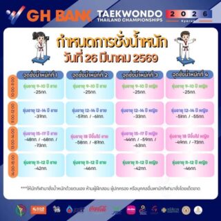 📣 กำหนดการชั่งน้ำหนัก
🗓️วันที่ 26 มีนาคม 2569
📍จุดชั่งน้ำหนัก ชั้นG  ใต้ถุนอาคาร

การแข่งขัน G H Bank เทควันโดชิงชนะเลิศแห่งประเทศไทย  ประจำปี 2569 ประเภทต่อสู้  ณ อาคารนนทบุรียิมเนเซียม  สนามกีฬาองค์การบริหารส่วนจังหวัดนนทบุรี👇🏻