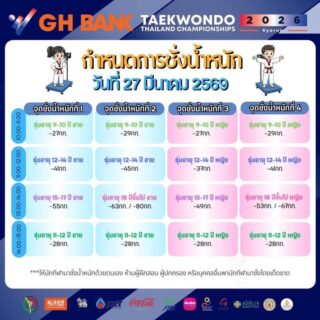 📣 กำหนดการชั่งน้ำหนัก
🗓️วันที่ 27 มีนาคม 2569
📍จุดชั่งน้ำหนัก ชั้นG  ใต้ถุนอาคาร

การแข่งขัน G H Bank เทควันโดชิงชนะเลิศแห่งประเทศไทย  ประจำปี 2569 ประเภทต่อสู้  ณ อาคารนนทบุรียิมเนเซียม  สนามกีฬาองค์การบริหารส่วนจังหวัดนนทบุรี👇🏻