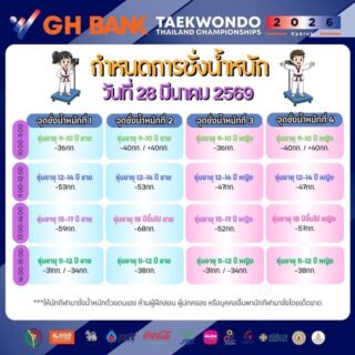 📣 กำหนดการชั่งน้ำหนัก
🗓️วันที่ 28 มีนาคม 2569
📍จุดชั่งน้ำหนัก ชั้นG  ใต้ถุนอาคาร

การแข่งขัน G H Bank เทควันโดชิงชนะเลิศแห่งประเทศไทย  ประจำปี 2569 ประเภทต่อสู้  ณ อาคารนนทบุรียิมเนเซียม  สนามกีฬาองค์การบริหารส่วนจังหวัดนนทบุรี👇🏻