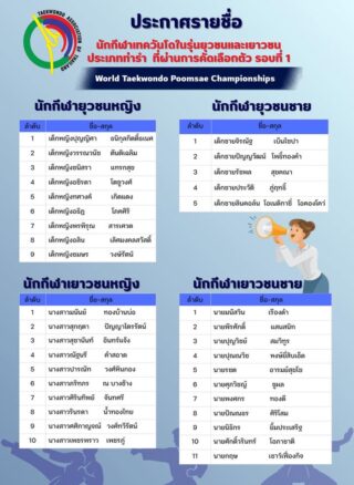 📣ประกาศ

รายชื่อนักกีฬาประเภทท่ารำที่ผ่านการคัดเลือกตัว รอบที่ 1 👇🏻

🎯ขอให้นักกีฬาที่มีรายชื่อดังกล่าวมารายงานตัวเพื่อเก็บตัวฝึกซ้อม ในวันเสาร์ที่ 11 กรกฎาคม 2569 เวลา 10.00 น. ณ ศูนย์ฝึกซ้อมกีฬาเทควันโด สมาคมกีฬาเทควันโดแห่งประเทศไทย🎯

รายละเอียดเพิ่มเติมคลิก👇🏻

https://tkd.or.th/2026/07/08/3893/