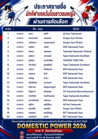 📢 ประกาศรายชื่อนักกีฬาเทควันโดเยาวชน ผ่านการคัดเลือกให้เข้าร่วม

โครงการพัฒนานักกีฬาเทควันโดเยาวชนไทยก้าวไกลไประดับโลก ประจำปี 2569🥋 

"DOMESTIC POWER 2026" ภาค 4 

ในระหว่างวันที่ 14-16 สิงหาคม 2569   

ขอแสดงความยินดีกับนักกีฬาเทควันโดเยาวชนทุกท่านที่ผ่านการคัดเลือกเข้าร่วมโครงการฯ เพื่อพัฒนาศักยภาพสู่ความเป็นเลิศและเตรียมความพร้อมสู่การแข่งขันในระดับนานาชาติ

🎯รายงานตัว🎯

🗓 วันศุกร์ที่ 14 สิงหาคม 2569
⏰ เวลา 13.00 น.
🏢 ณ โรงแรมลำปำรีสอร์ท จังหวัดพัทลุง

📍โปรดเตรียมชุดเทควันโด อุปกรณ์ฝึกซ้อมส่วนตัวและเอกสารที่เกี่ยวข้องให้พร้อมตามกำหนดการ (กำหนดการจัดส่งในอีเมลของผู้สมัคร)

หมายเหตุ: โปรดตรวจสอบอีเมลเพื่อสแกนเข้ากลุ่มไลน์ของการอบรม

#DomesticPower2026 #ThailandTaekwondo #SAT #NSDF #สมาคมกีฬาเทควันโดแห่งประเทศไทย #พัฒนาเยาวชนสู่ระดับโลก