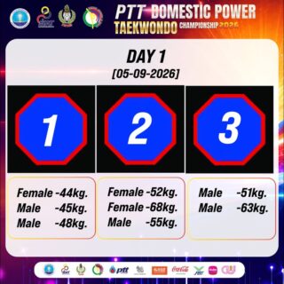 📣แผนผังสนามการแข่งขัน PTT Domestic Power Taekwondo Championship (T-6)  

🗓️ในวันที่ 5 กันยายน 2569

🏟️ณ อาคารเฉลิมราชสุดากีฬาสถาน (CU Sports Complex) จุฬาลงกรณ์มหาวิทยาลัย
