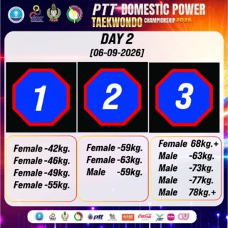 📣แผนผังสนามการแข่งขัน PTT Domestic Power Taekwondo Championship (T-6)  
🗓️ในวันที่ 6 กันยายน 2569
🏟️ณ อาคารเฉลิมราชสุดากีฬาสถาน (CU Sports Complex) จุฬาลงกรณ์มหาวิทยาลัย